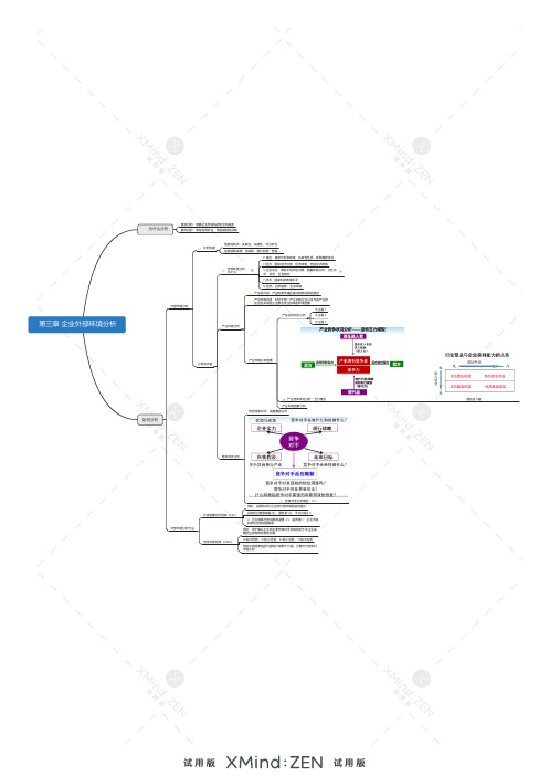 企业战略管理思维导图：第三章 企业外部环境分析
