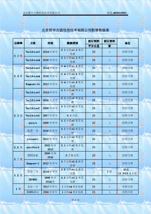 北京揽宇方圆卫星影像数据表