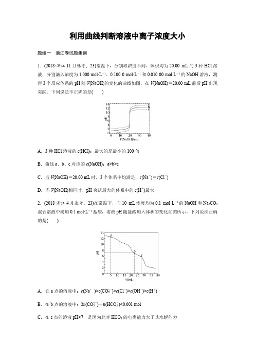 高考化学利用曲线判断溶液中离子浓度大小专题训练