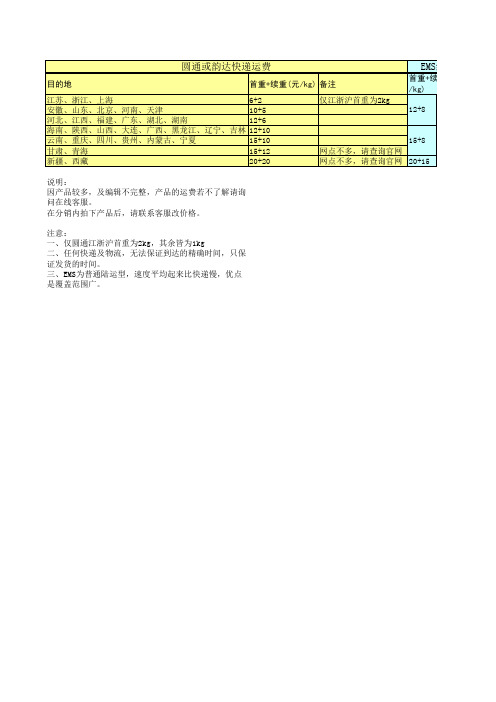 分销快递运费价格表