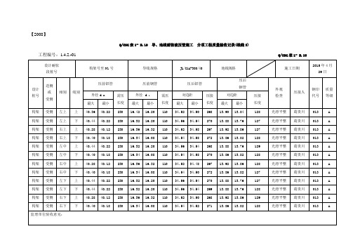 导、地线耐张液压管施工 分项工程质量验收记录(线线3)