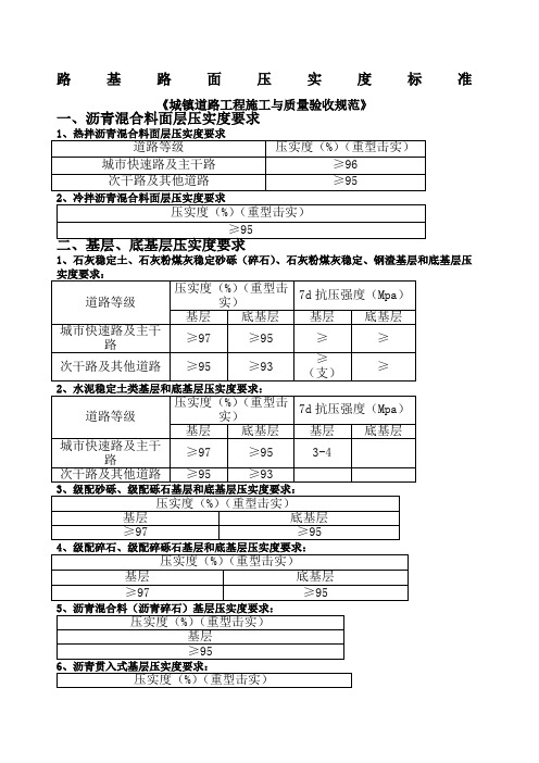 路基路面压实度标准城镇道路验收标准