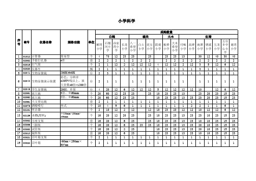 小学科学实验教学仪器清单