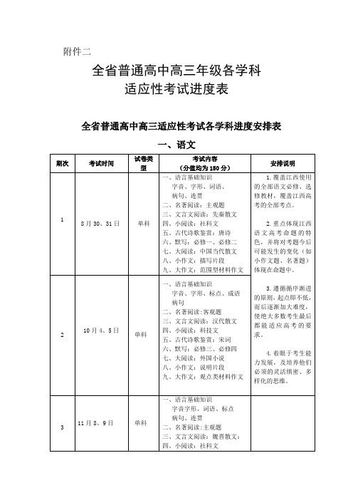 全江西省普通高中高三年级各学科进度安排表