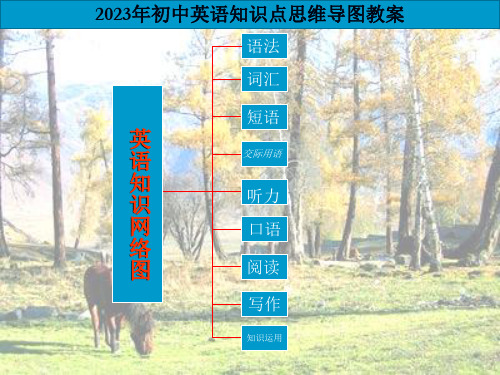 2023年初中英语知识点思维导图教案