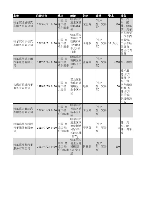 2018年黑龙江汽车服务保养企业名录57家