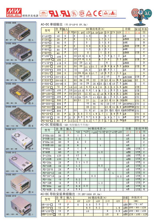 明纬电源选型指南