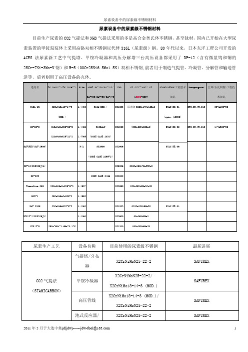 尿素设备中的尿素级不锈钢材料