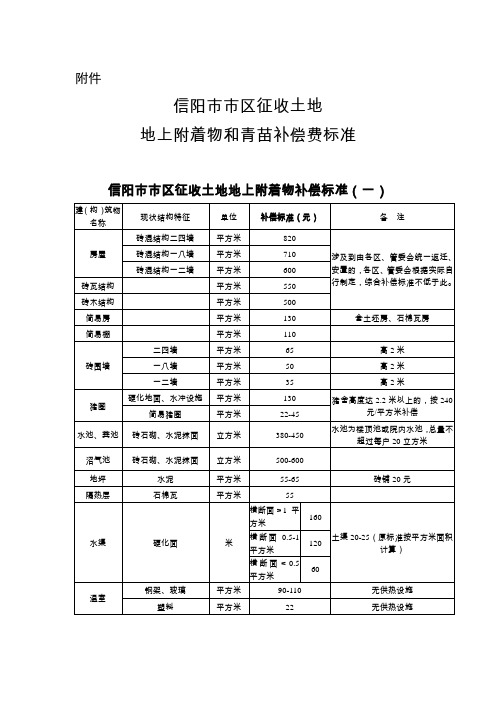 信政文【2014】46附属物补偿标准