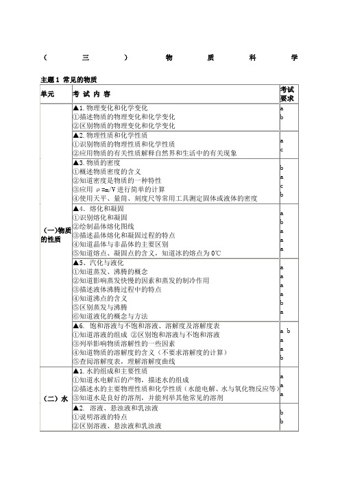 中考化学考试大纲