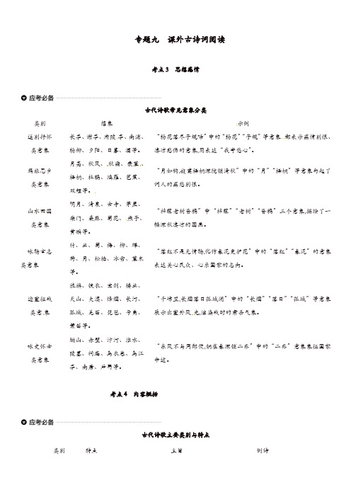 吉林专用2019中考语文高分一轮专题09课外古诗词阅读习题