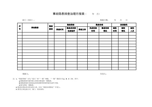 事故隐患排查治理月报表