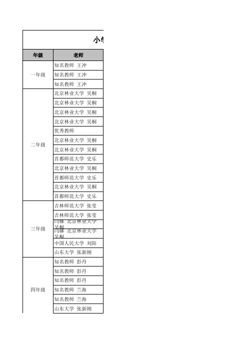 小学奥数寒假班&春季班(下学期)