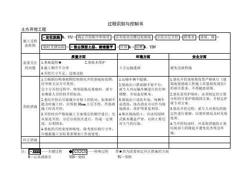 关键部位特殊工序过程识别与控制