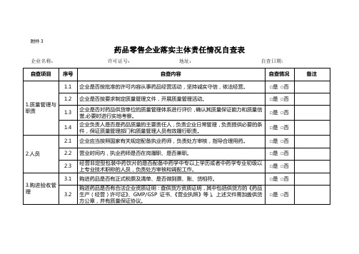 药品零售企业落实主体责任情况自查表