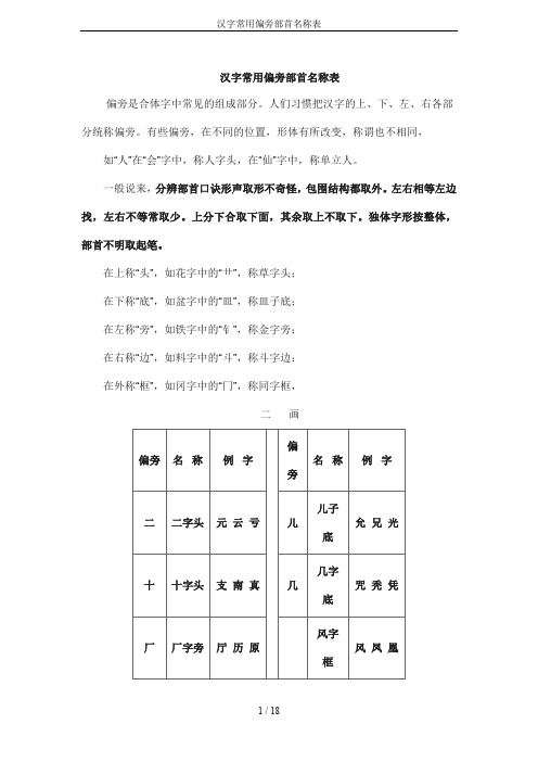 汉字常用偏旁部首名称表