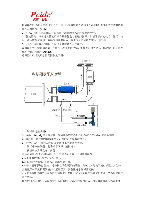 冷凝器在线清洗简介