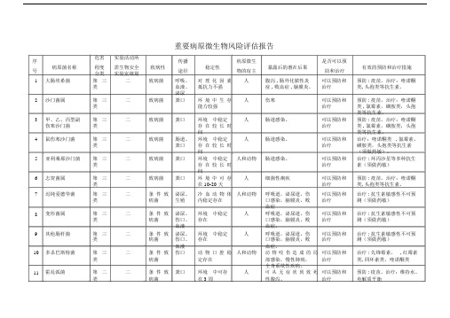 重要病原微生物风险评估报告总结计划.doc