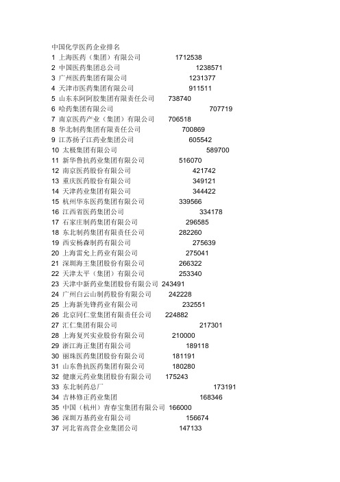 中国化学医药企业排名