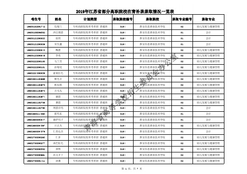 2019年江苏省部分高职院校在青补录录取情况一览表