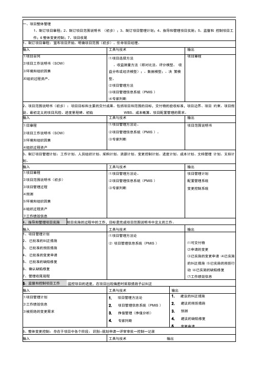 信息系统项目管理师九大知识点汇总