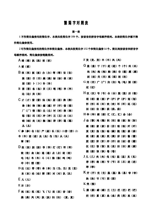 繁简字对照表