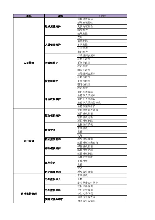 平安壹账通电销POC功能点列表