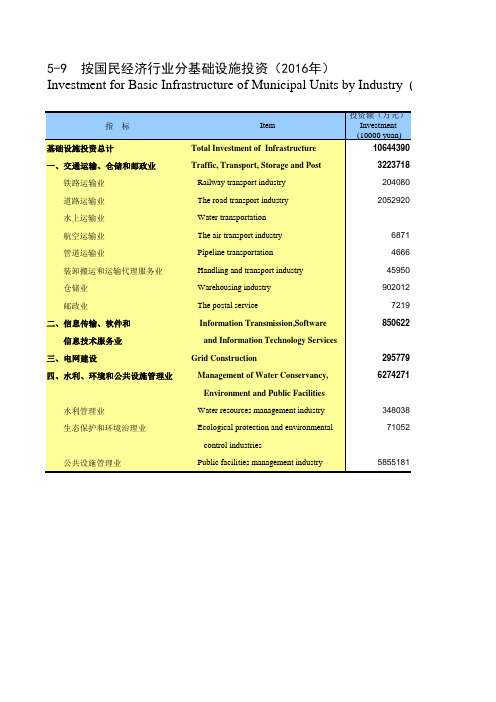 西安统计年鉴2017社会经济指标：按国民经济行业分基础设施投资(2016年)