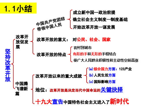 九年级上册17个---人教部编道德与法治,框架,全册思维导图,详细内容,初中