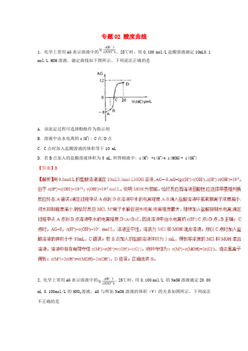 高考化学一轮复习酸碱中和滴定曲线大全专题02酸度曲线练习08062212.doc