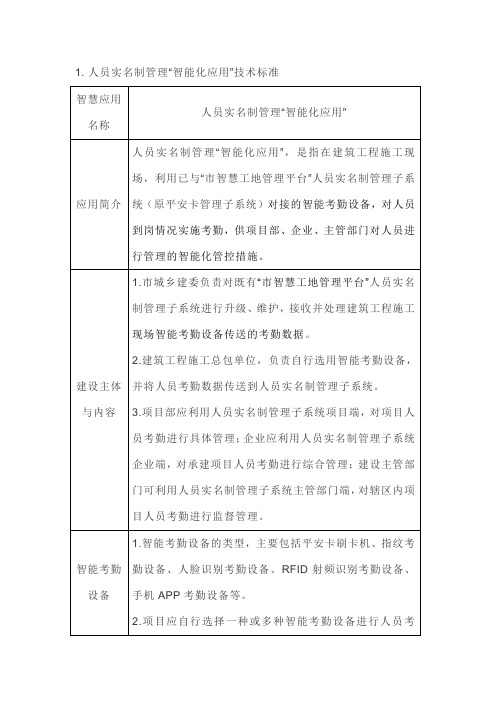 重庆市智慧工地设标准