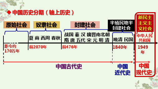 中华人民共和国成立 课件 2021-2022学年部编版八年级历史下册