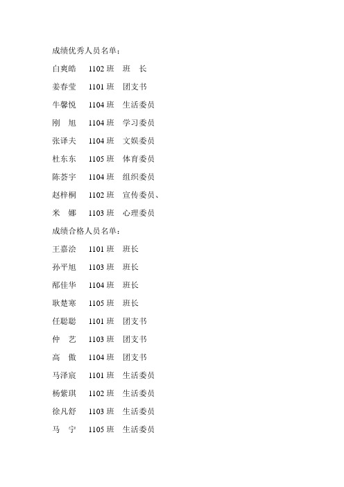 班级干部优秀人员名单