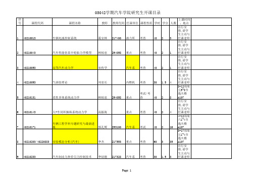 吉林大学车辆工程专业研究生课程表