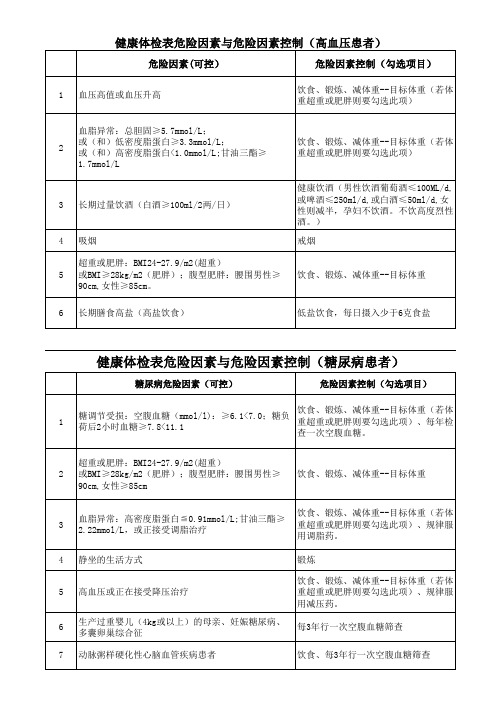 健康体检表危险因素与危险因素控制