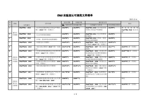 CNAS实验室认可规范文件清单