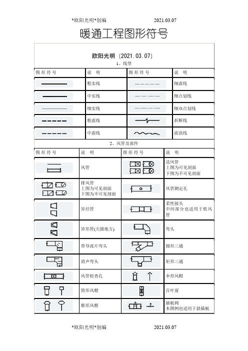 2021年暖通工程图形符号