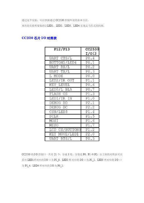 CC2530基础实验—LED灯闪烁