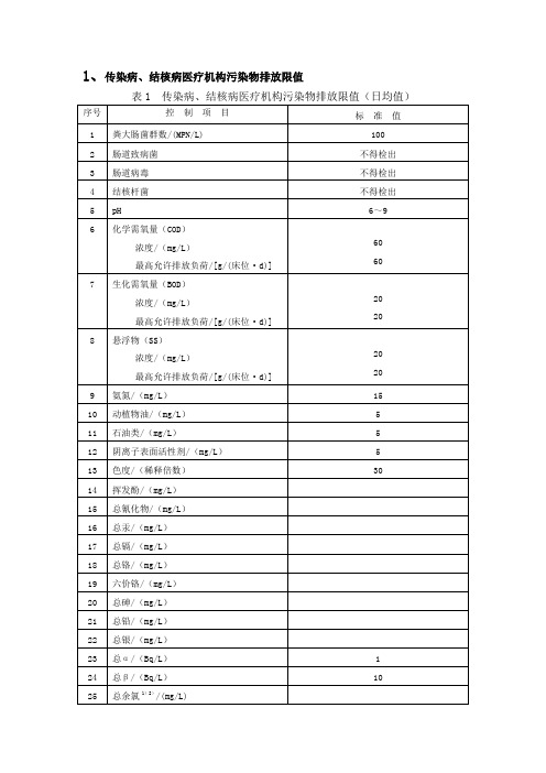 医疗废水排放标准