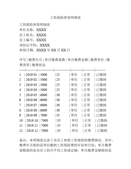 工伤保险参保明细表