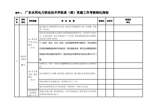 党建工作考核细化指标