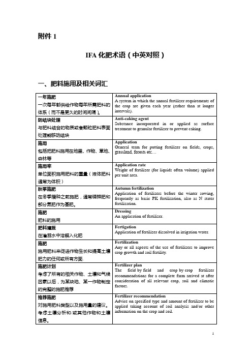 IFA化肥术语中英对照(详细版)