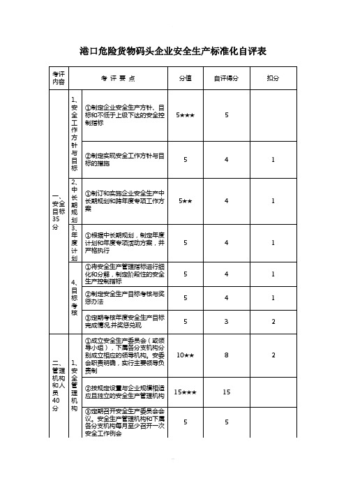 港口危险货物码头企业安全生产标准化考评实施细则安环部制定