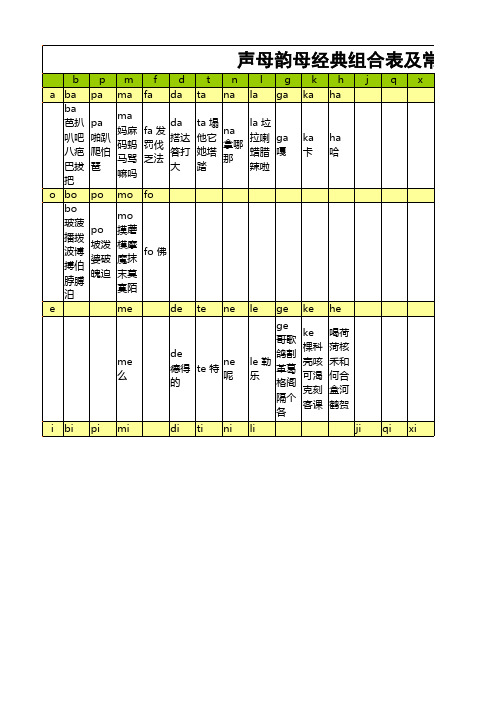 拼音声母韵母经典组合表