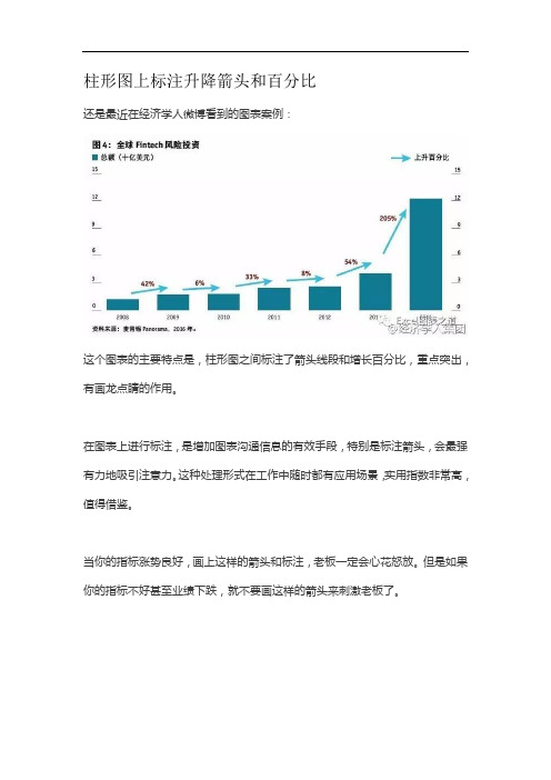 柱形图上标注升降箭头和图形百分比