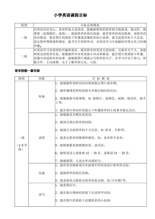 (完整)小学英语课程标准(全国版)