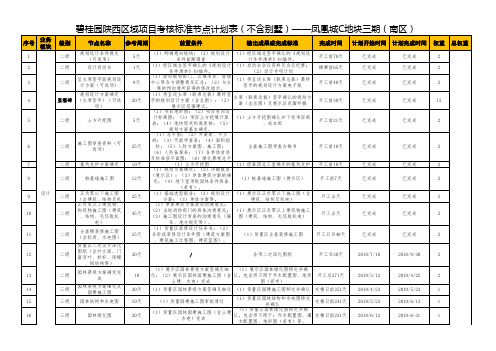 C4标准节点考核表