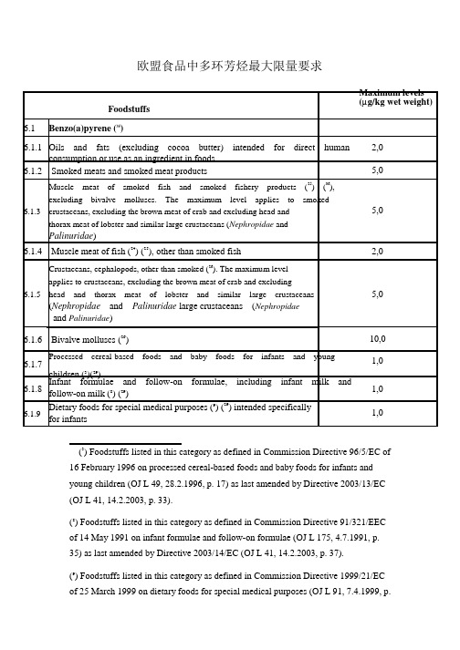 欧盟食品中多环芳烃最大限量要求