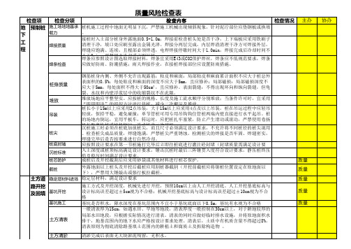 质量风险检查表