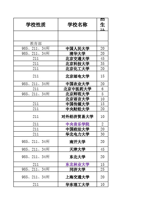 2016年大学生士兵专项计划分数(未完待续)(1)